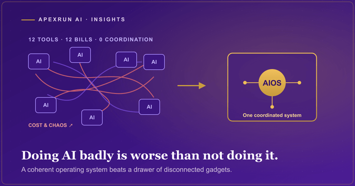A tangle of a dozen disconnected AI tools wired together into chaos, with a climbing cost meter, beside one clean coordinated node.