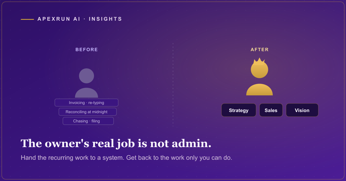A business owner pulled down into a pile of admin on the left, and standing at the helm doing strategy, sales, and vision on the right, on a deep purple field with gold accents.